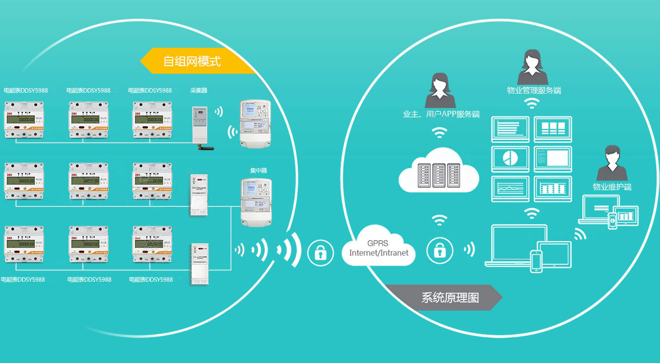 申特导轨式电能表组网示意图 申特导轨式电能表组网示意图