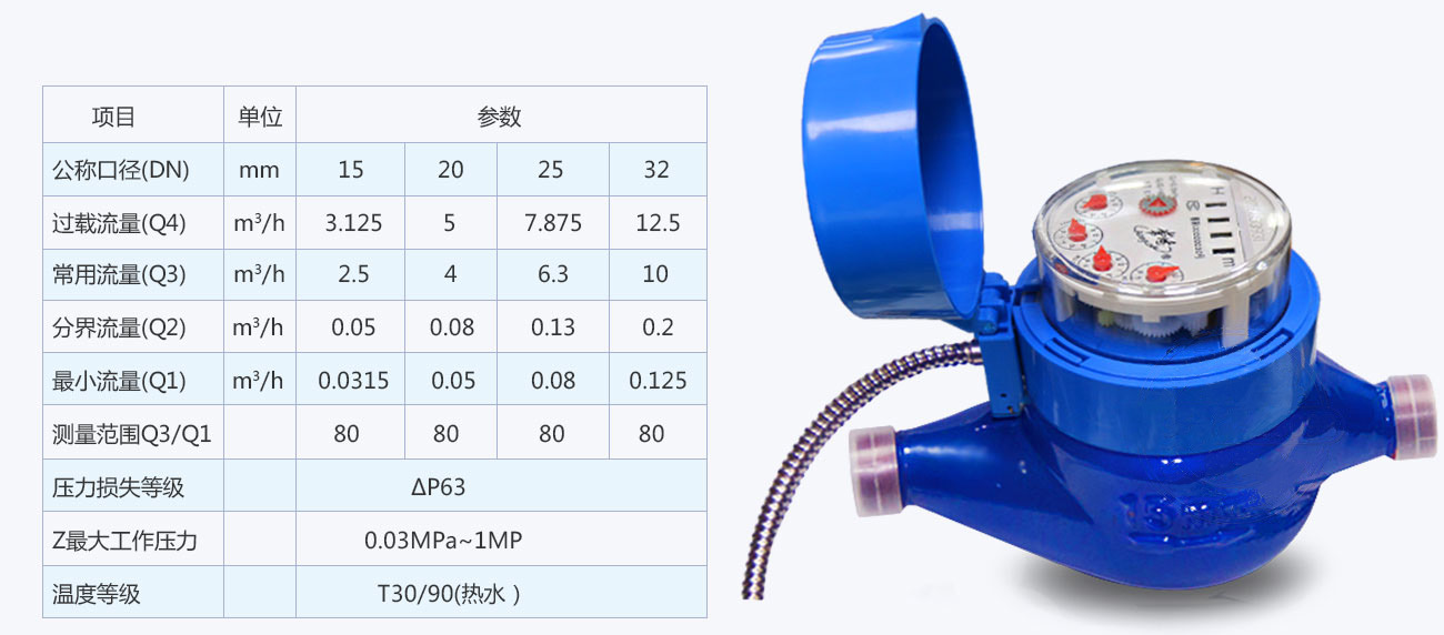 三源申特智能水表产品参数及产品图片