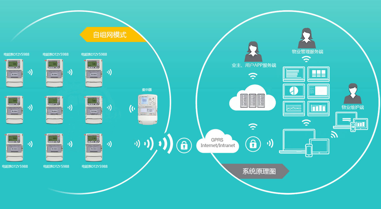 申特三相智能电表组网示意图
