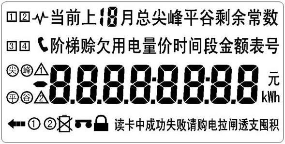 液晶全屏显示示意图