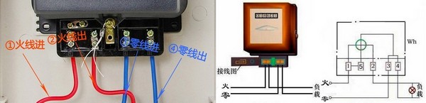 电表的出线发热怎么办? 电表的出线发热怎么办?