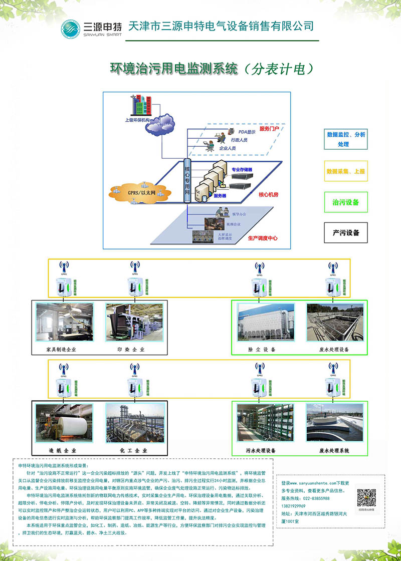 治污设施用电监控系统方案